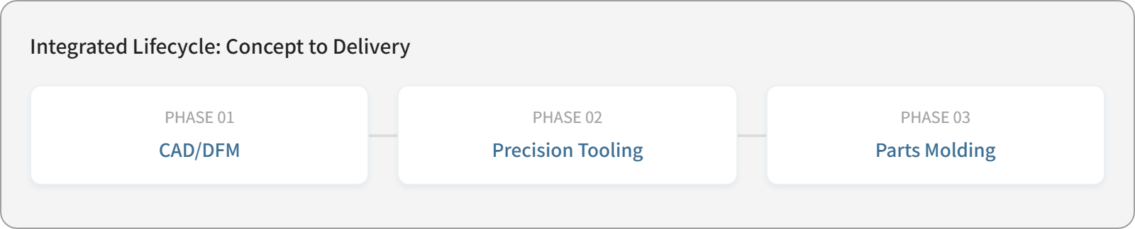 2026071650300959.png manufacturing_workflow_integrated.png